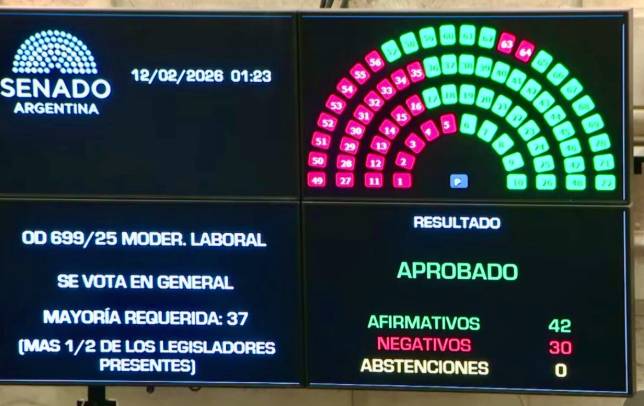 LA REFORMA LABORAL DE MILEI AVANZA: EL SENADO LE DIO MEDIA SANCIÓN CON REPRESIÓN EN LAS CALLES