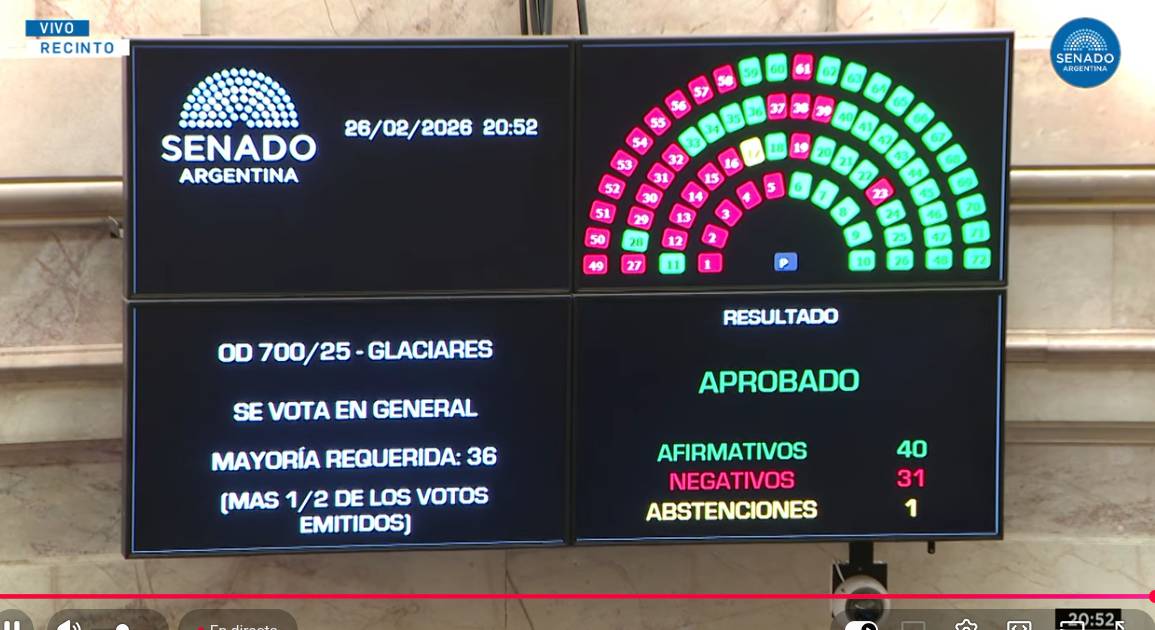 EL SENADO ENTREGA LOS GLACIARES: 41 VOTOS QUE HIPOTECAN EL AGUA DEL FUTURO