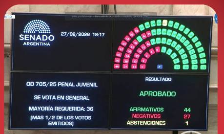 EL GIRO PUNITIVISTA: LA NUEVA LEY QUE CRIMINALIZA A LA JUVENTUD POBRE