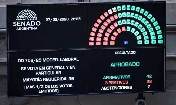 LA REFORMA LABORAL DE MILEI: EL DESGUACE SISTEMÁTICO DE DERECHOS