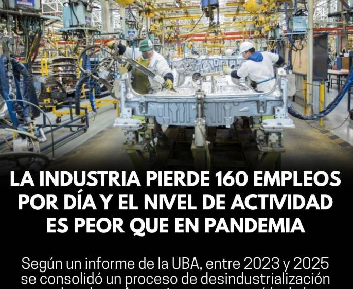 LA INDUSTRIA ARGENTINA SANGRA EMPLEO: 160 PUESTOS POR DÍA Y CONFLICTOS LABORALES EN ASCENSO