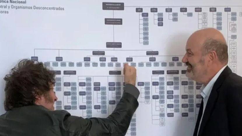 LA MOTOSIERRA LIBERTARIA: STURZENEGGER ACELERA DESPIDOS MASIVOS EN EL ESTADO