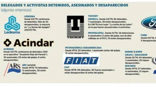 SANGRE EN LOS ENGRANAJES: EL PACTO OCULTO ENTRE EL CAPITAL Y EL TERROR