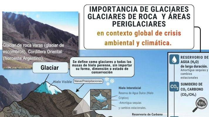 LA CIENCIA CONTRA EL SAQUEO: GLACIARES EN LA MIRA DEL RÉGIMEN MINERO