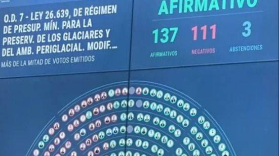 GLACIARES BAJO EL MARTILLO NEOLIBERAL: EL LOBBY MINERO SE IMPONE EN EL CONGRESO