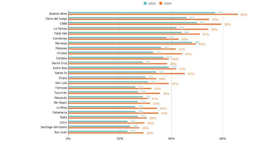 LA CRISIS SILENCIOSA: UNO DE CADA DOS ESTUDIANTES ABANDONA LAS AULAS