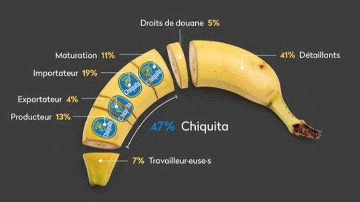 EL INFIERNO BANANERO: CHIQUITA, PESTICIDAS PROHIBIDOS Y PARAÍSOS FISCALES SUIZOS