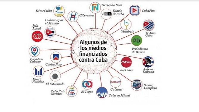LA FÁBRICA DE MENTIRAS: CIEN AÑOS DE PROPAGANDA YANQUI CONTRA CUBA