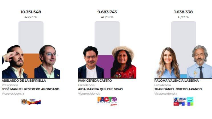 LA NOCHE TRISTE DEL PROGRESISMO COLOMBIANO