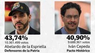 LA DERECHA GANA POR 700 MIL VOTOS PERO LA SEGUNDA VUELTA EN COLOMBIA SIGUE ABIERTA
