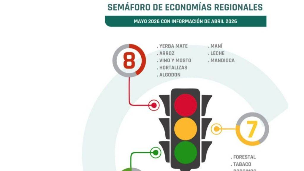 EL SEMÁFORO DEL CAMPO SIGUE PINTADO DE ROJO: OCHO ECONOMÍAS REGIONALES EN CRISIS Y SOLO LA PAPA RESPIRA