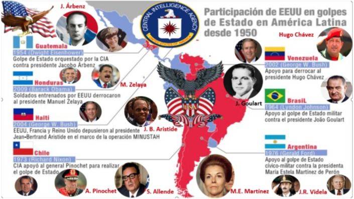 CUANDO EL VOTO NO BASTA: LOS NUEVOS GOLPES DEL SIGLO XXI EN AMÉRICA LATINA