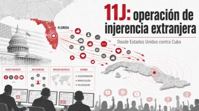 LA MANO INVISIBLE DEL IMPERIO: CÓMO SE TEJE UNA OPERACIÓN DE INJERENCIA EXTRANJERA