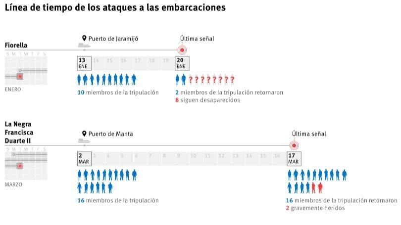 ALIANZA MORTAL: LA COOPERACIÓN ENTRE NOBOA Y EL RÉGIMEN TRUMP DISPARA LAS VIOLACIONES DE DERECHOS HUMANOS EN ECUADOR